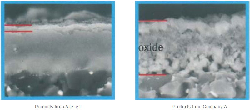 1.Идеальная стойкость к окислению при высокой температуре 1100&ordm;C.